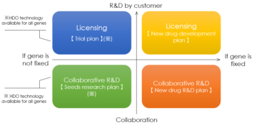 image for Business Model