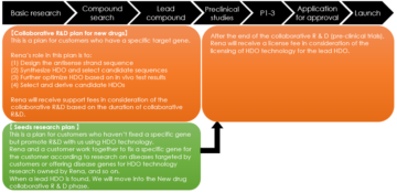 image for ②Collaborative R&D