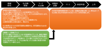 ②共同研究開発事業の画像