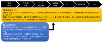 ①ライセンス事業の画像