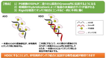 9. タンパク質と結合性（2）の画像