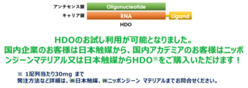 ③HDO製造事業の画像