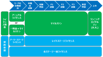 ①ライセンス事業の画像