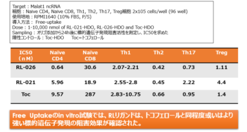 15. 免疫系細胞デリバリー用リガンドの画像
