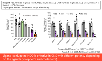 image for 12-3. Ligand based delivery of HDO