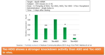 image for 5. Biological activity of HDO