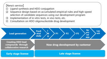 image for ②Collaborative R&D